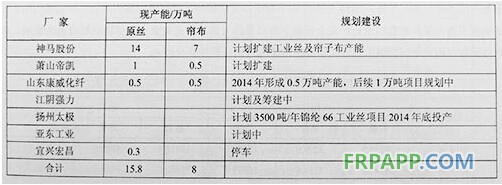 工业丝