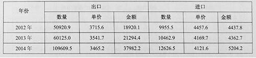 海关数据