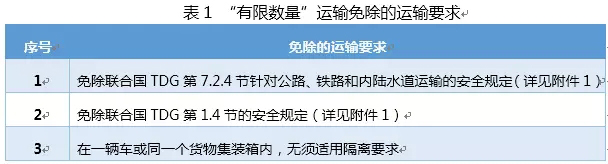 国际危险化学品“有限数量”运输的管理要求解读