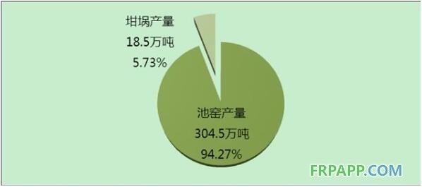 玻璃纤维坩埚产量