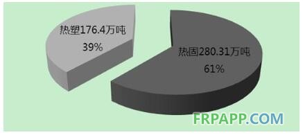 热塑玻璃纤维