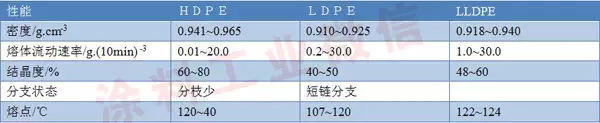 热塑性粉末