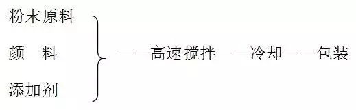 热塑性粉末