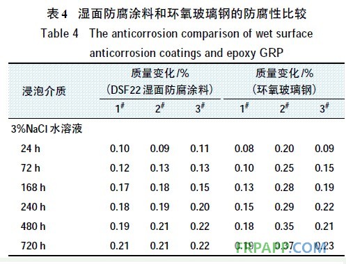 表4 湿面防腐涂料和环氧玻璃钢的防腐性比较