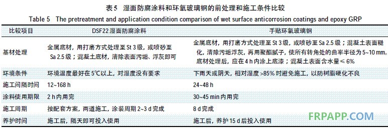 表5 湿面防腐涂料和环氧玻璃钢的前处理和施工条件比较