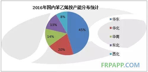 2016年国内苯乙烯按产能分布统计