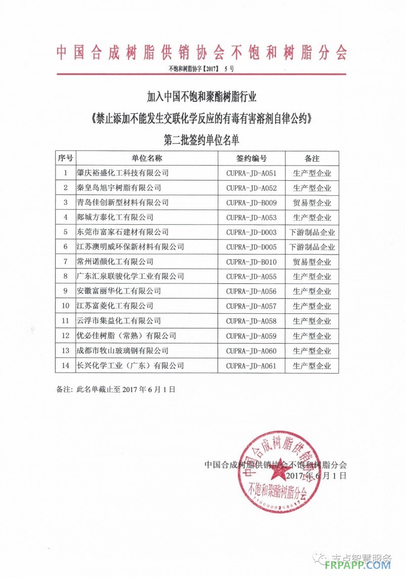 《UPR行业禁毒公约》签约企业名单