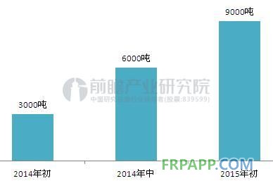 迈凯伦碳纤维,碳纤维汽车轻量化,汽车轻量化材料