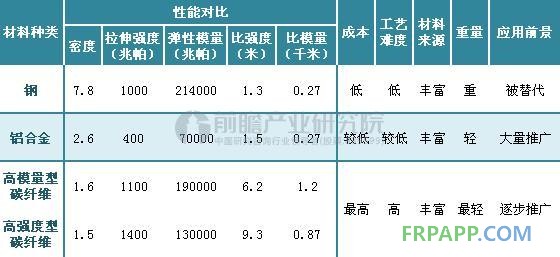 迈凯伦碳纤维,碳纤维汽车轻量化,汽车轻量化材料