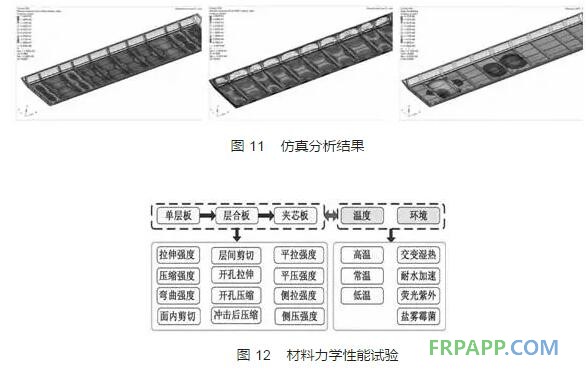 高速动车组碳纤维复合材料应用研究