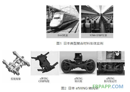 高速动车组碳纤维复合材料应用研究