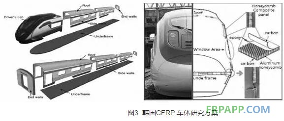 高速动车组碳纤维复合材料应用研究