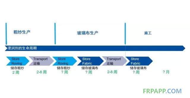 如何提高复合材料的机械强度？