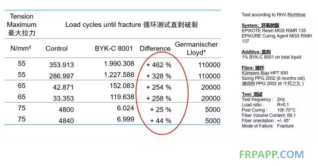 如何提高复合材料的机械强度？