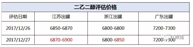 QQ图片20171228152812