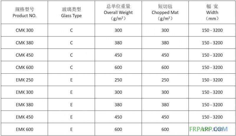 缝编毡规格表