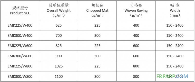 方格布复合毡规格表