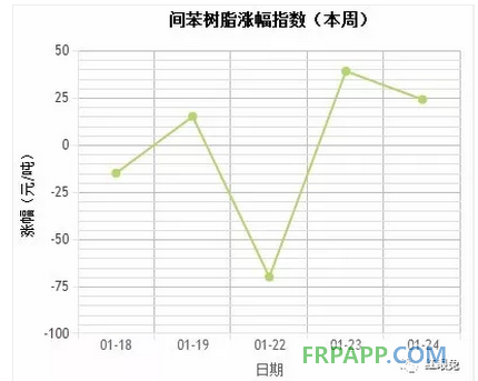 QQ图片20180125161111