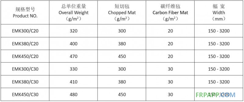 碳纤维复合毡规格表