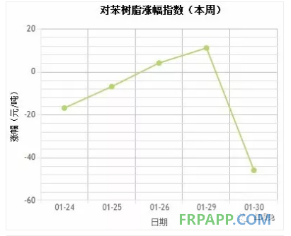 QQ图片20180131154358