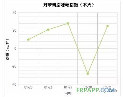 QQ图片20180201150257