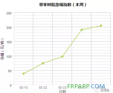 QQ图片20180227144153