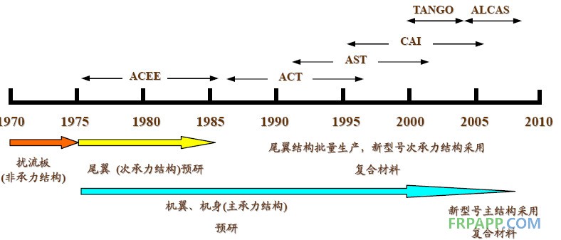 碳纤维