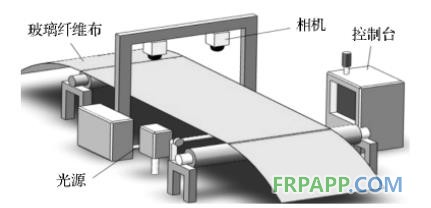 玻璃纤维织物缺陷在线检测系统平台