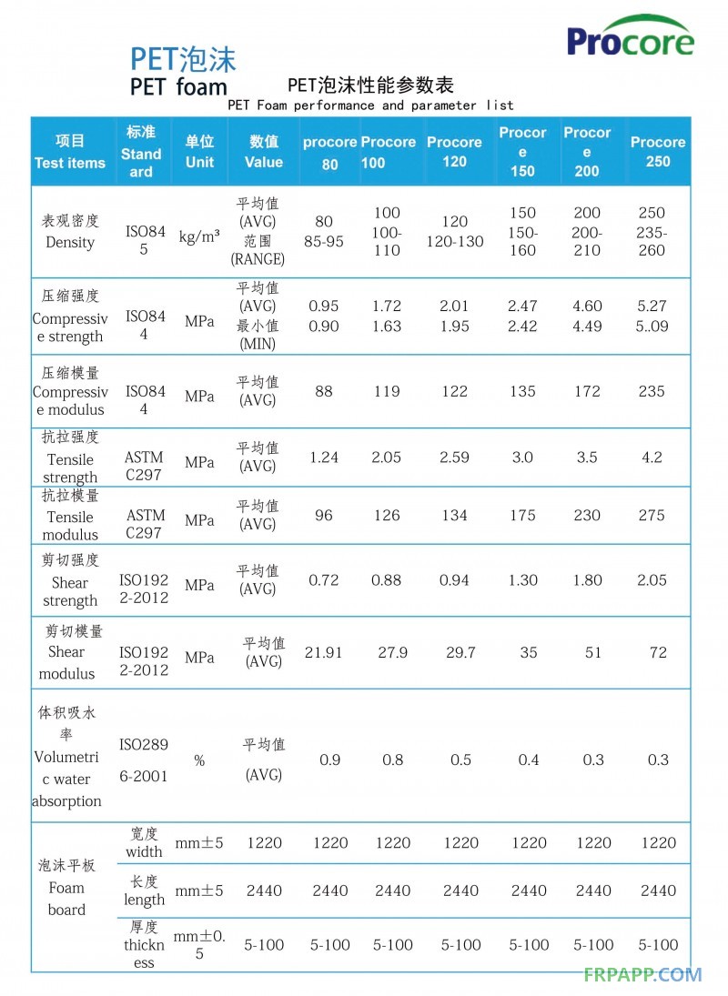 pet泡沫微信 性能参数