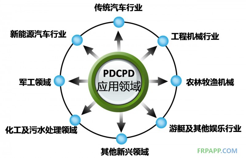 汽车轻量化--PDCPD材料应用设计方案招募活动