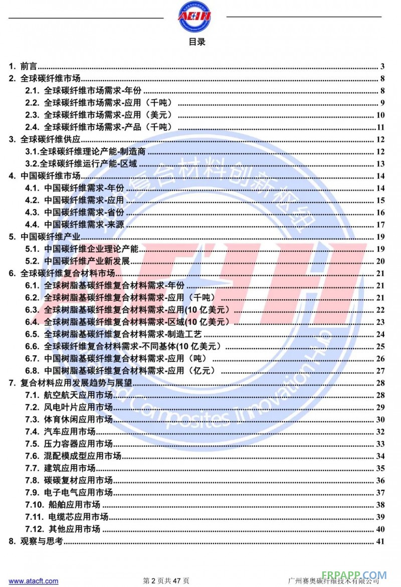 2019全球碳纤维复合材料市场报告