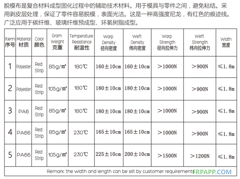 脱模布