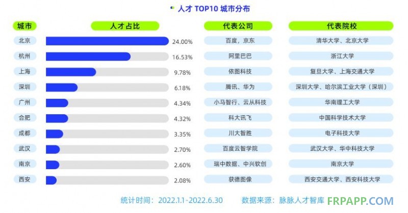 西安获德研发占比