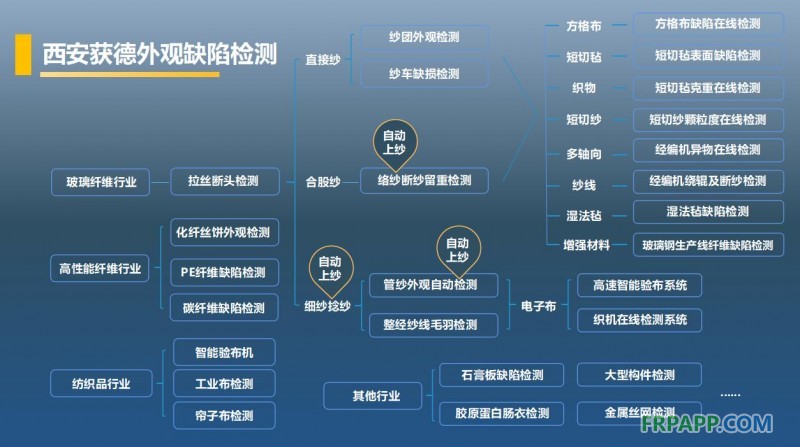 西安获德外观检测设备