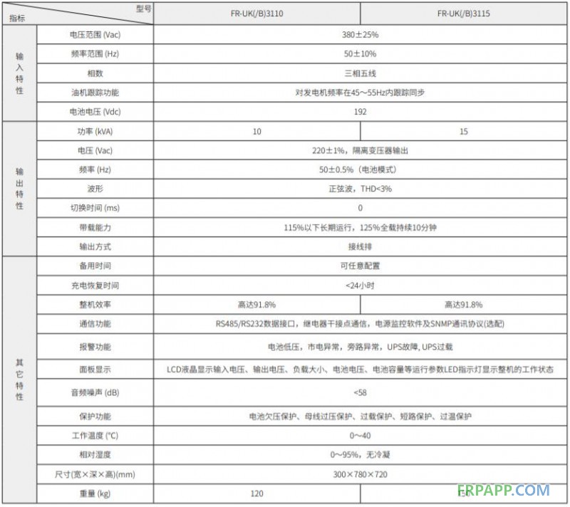 FR-UK系列三进单出UPS（10-15kVA）