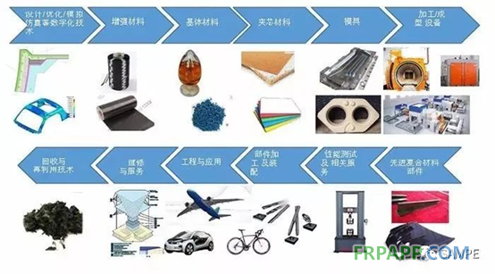 第十九届先进复合材料制品、原材料、工装及工程应用展览会