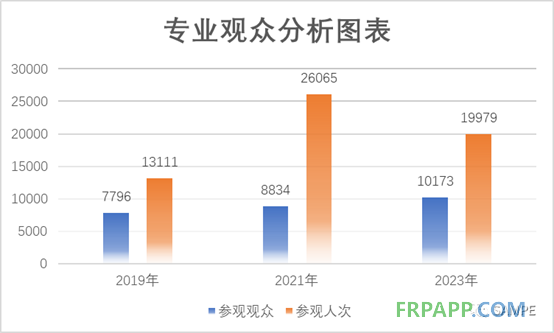 第十九届先进复合材料制品、原材料、工装及工程应用展览会