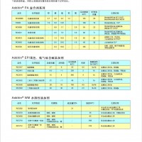 莱茵化学RC9200N抗磨液压油复合剂